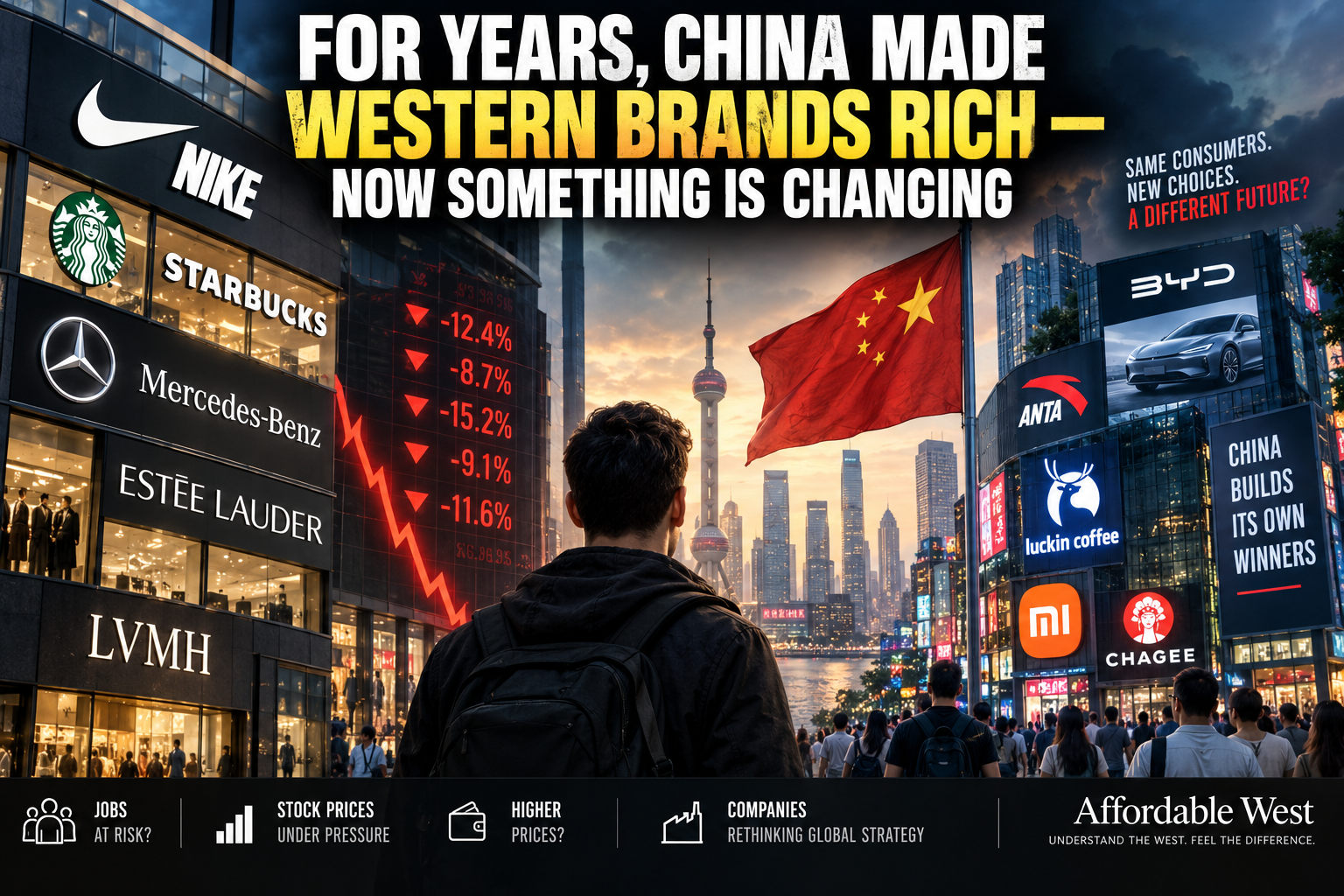 For Years, China Made Western Brands Rich — Now Something Is Changing